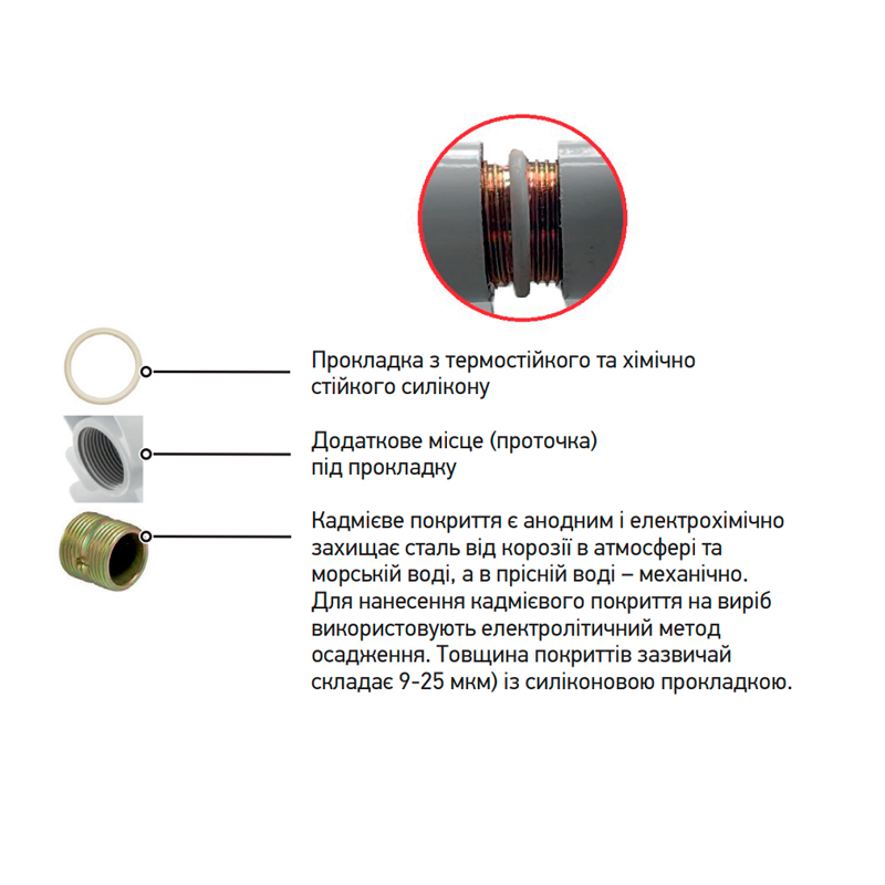 Радиатор KOER 100 Bimetal-500 GRAND (KR5145)