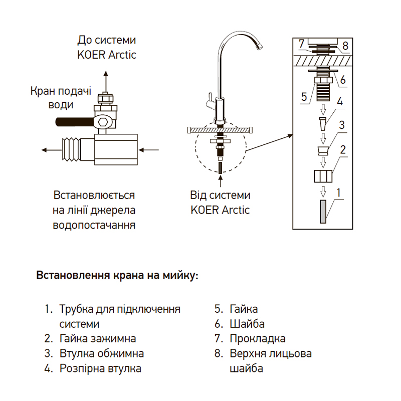 Система очистки питьевой воды Koer KV.01A Arctic (KR3143)
