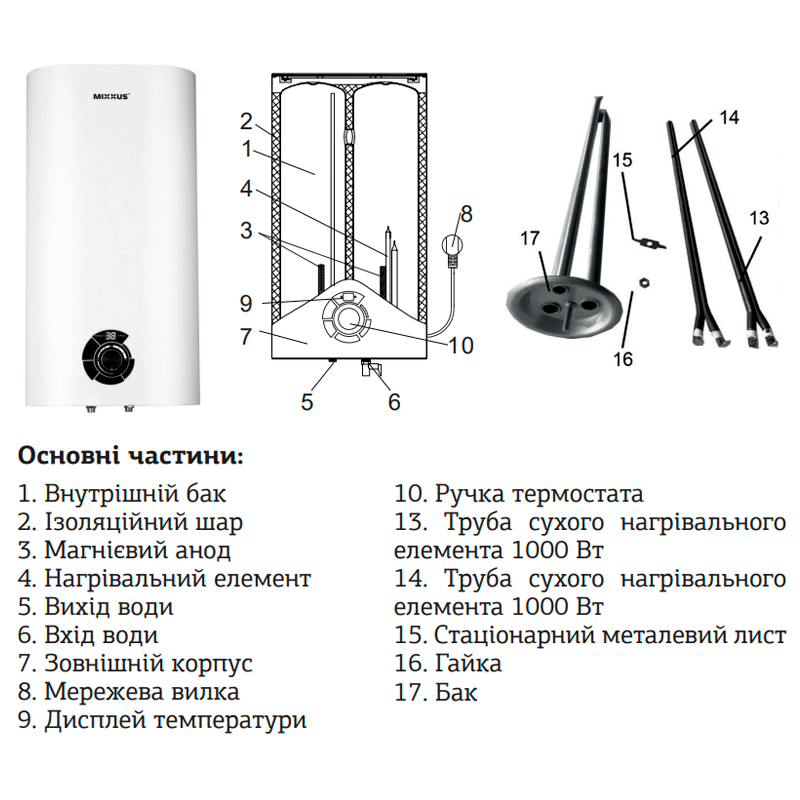 Водонагреватель "Плоский" Mixxus EWH-03050 Flat Wet накопитель. 50 л, мокр.тен 2 kW (WH0014)