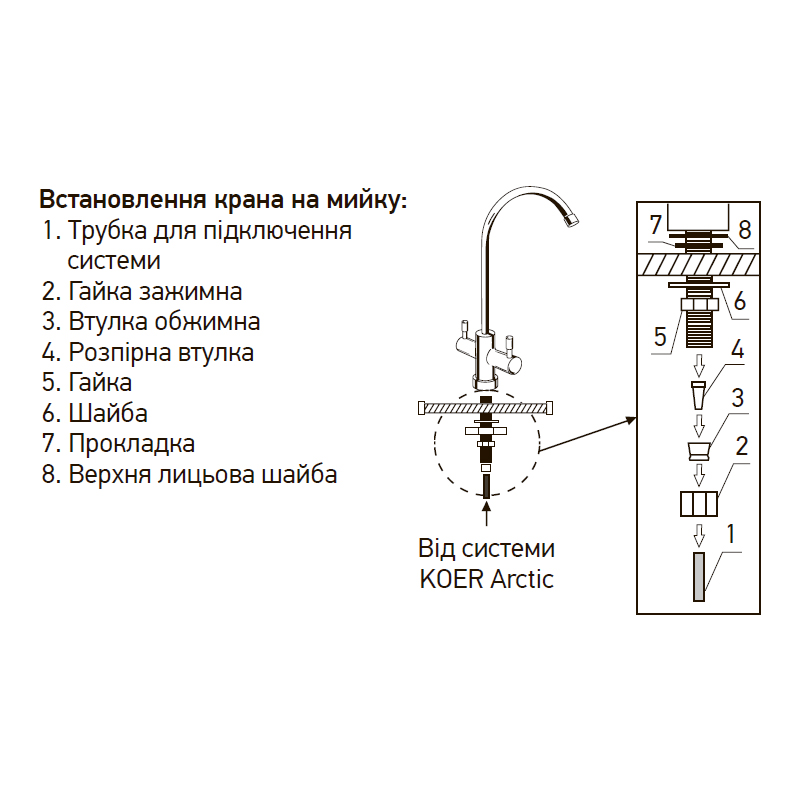 Система обратного осмоса Koer KV.08A Arctic 8 (KR3150)