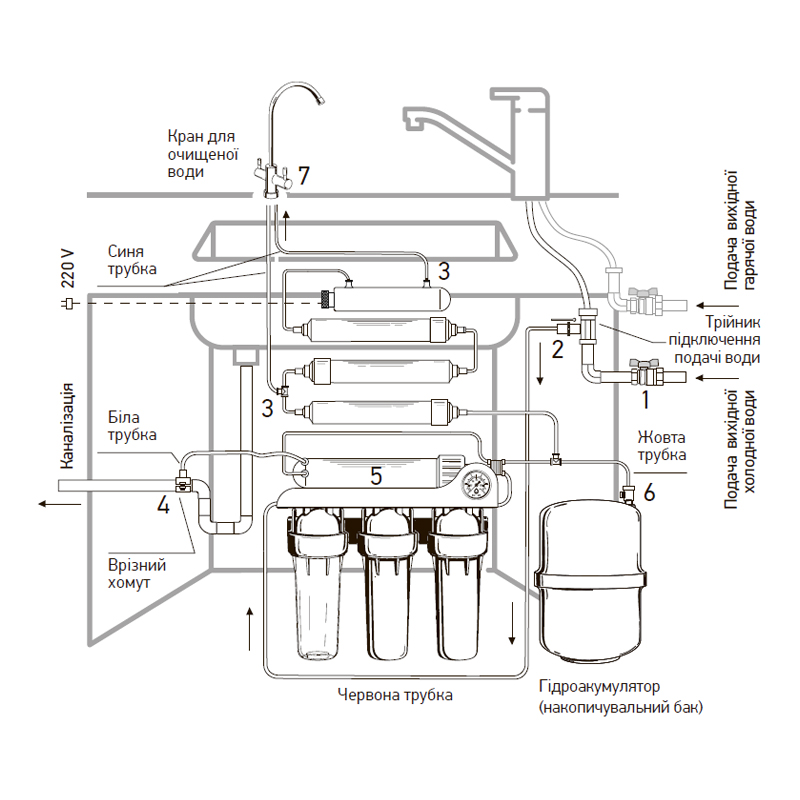 Система обратного осмоса Koer KV.08A Arctic 8 (KR3150)